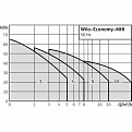 Многоступенчатый насос Economy MHI203-1/10/E/1-220-50-2